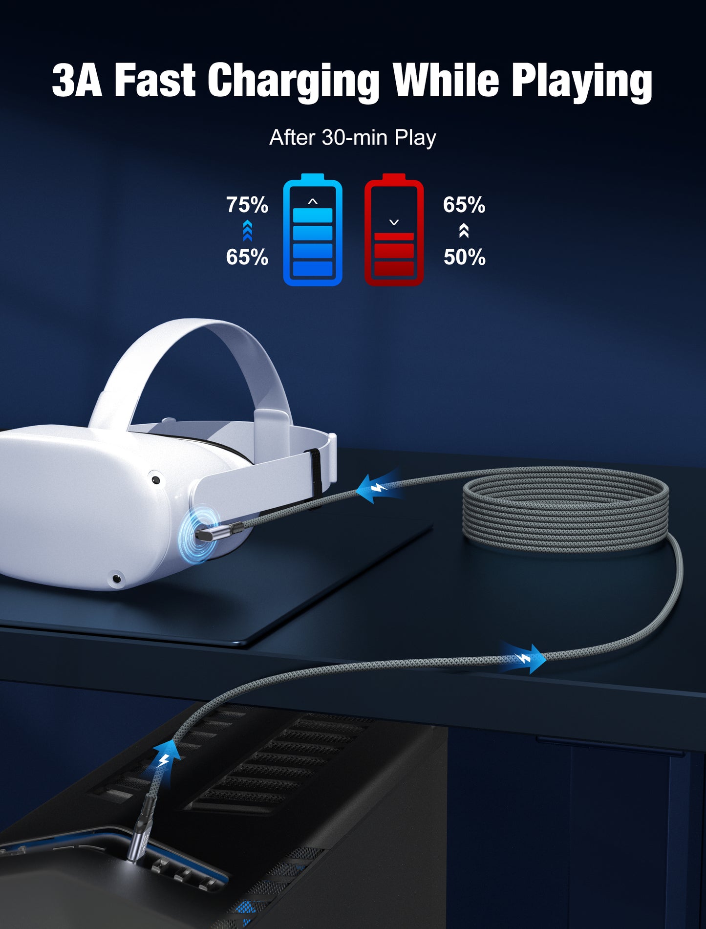 GenuineXER VR Link Cable 5 Meter USB 3.2, 5Gbps High-Speed Data, Gaming Charge & Play 3A Fast Charging, 90° Type-C Braided Cable Compatible with Meta Quest 3/Quest 2/Quest Pro, Pico 4, PC, Laptop & Mobile | 5M 16Ft