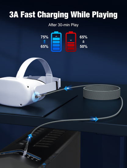 GenuineXER VR Link Cable 5 Meter USB 3.2, 5Gbps High-Speed Data, Gaming Charge & Play 3A Fast Charging, 90° Type-C Braided Cable Compatible with Meta Quest 3/Quest 2/Quest Pro, Pico 4, PC, Laptop & Mobile | 5M 16Ft